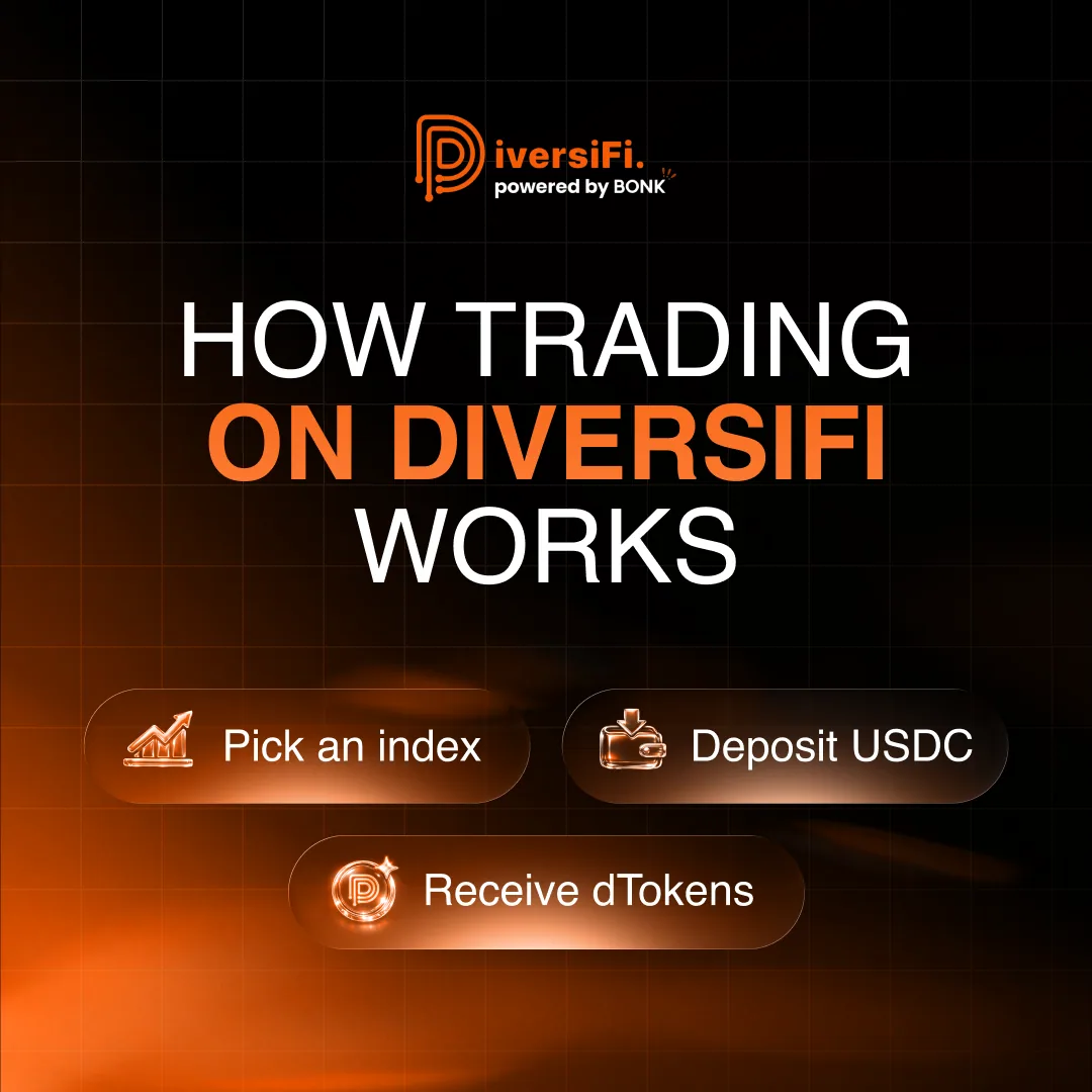 How Trading on Diversii Works
