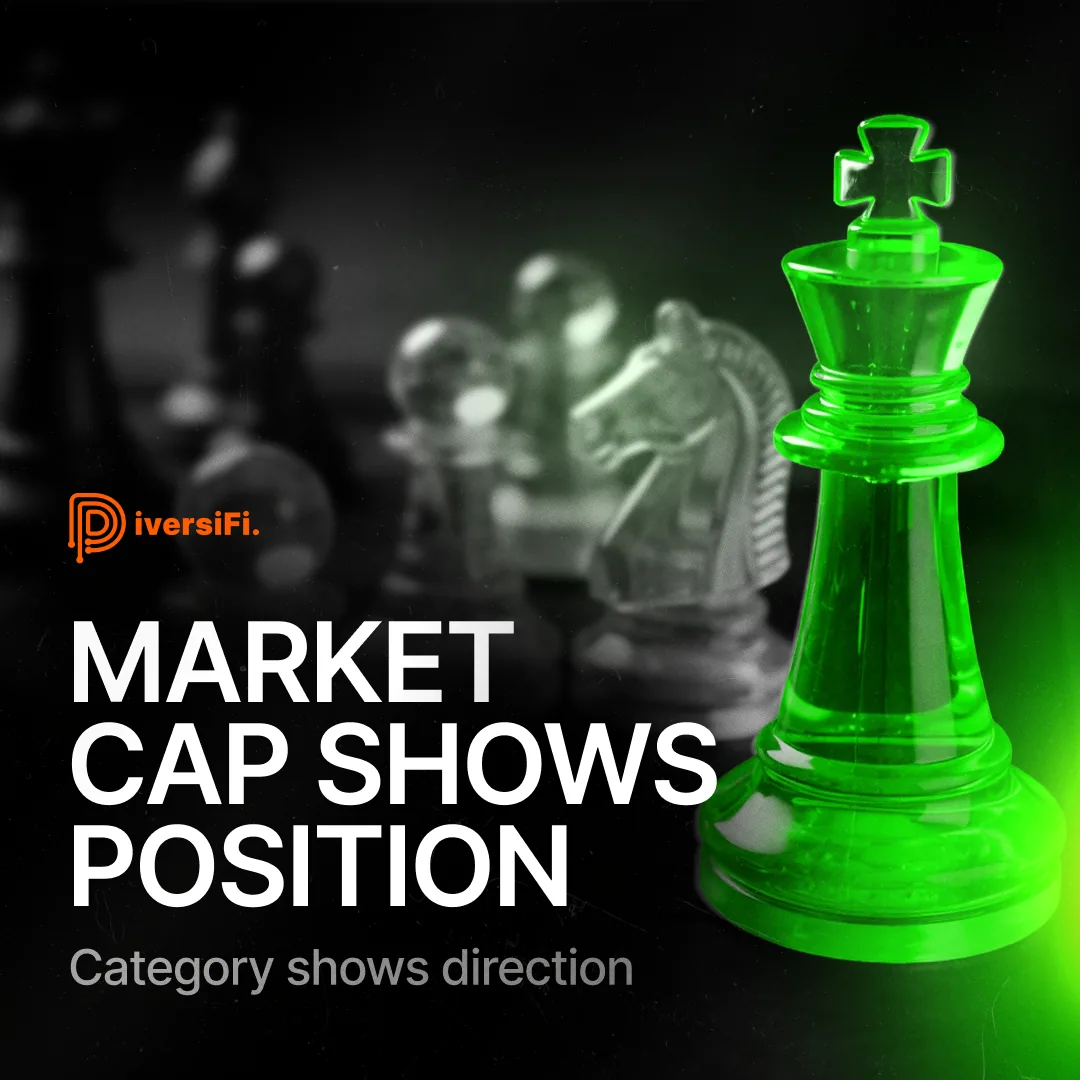 Market Cap Shows Positions-1