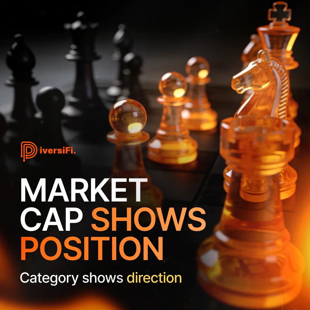 Market Cap Shows Positions